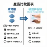 犀利士口溶膜30mg加強版德國犀牛新一代口溶閃充科技(2盒):圖片 3